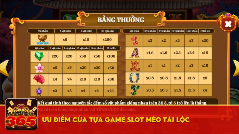 Ưu điểm của tựa game slot Mèo Tài Lộc