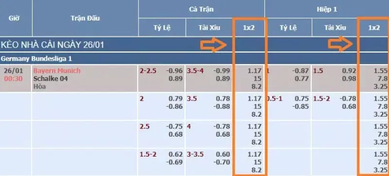 Tỷ lệ kèo Net88 có tốt không? Hướng dẫn đặt kèo Net88 luôn thắng 1 Tỷ lệ kèo Net88 cực cao