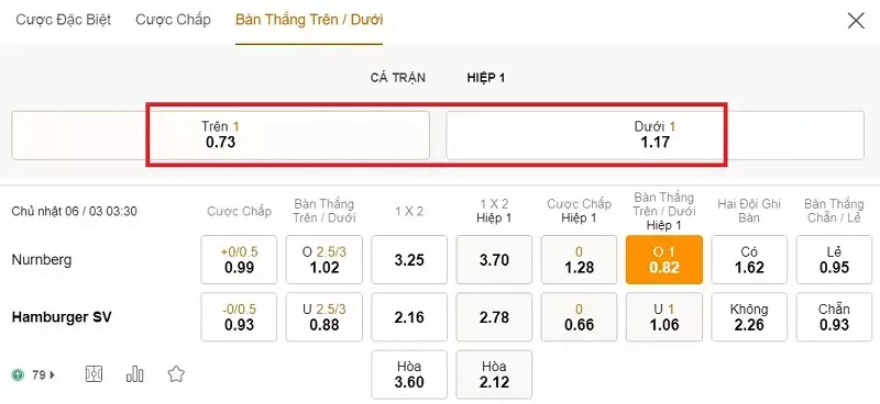 Tỷ lệ kèo Net88 có tốt không? Hướng dẫn đặt kèo Net88 luôn thắng 3 Nên ưu tiên các kèo chính để cược